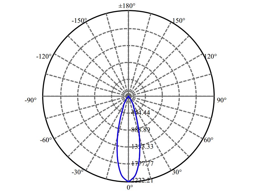 Nata Lighting Company Limited - Tridonic NVNWS007Z-V1 1655-S